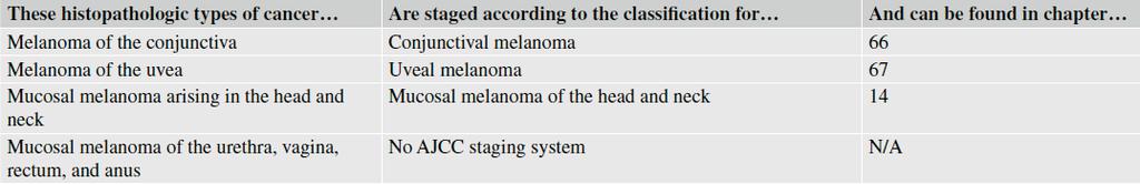 8 th Edition AJCC for cutaneous melanoma Does not apply to