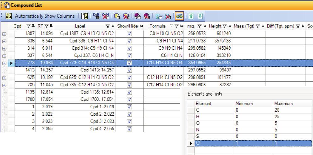 Metabolic discovery using the Chlorine Filter The Chlorine Filter [6] in MassHunter Software is another tool used to identify new metabolites.