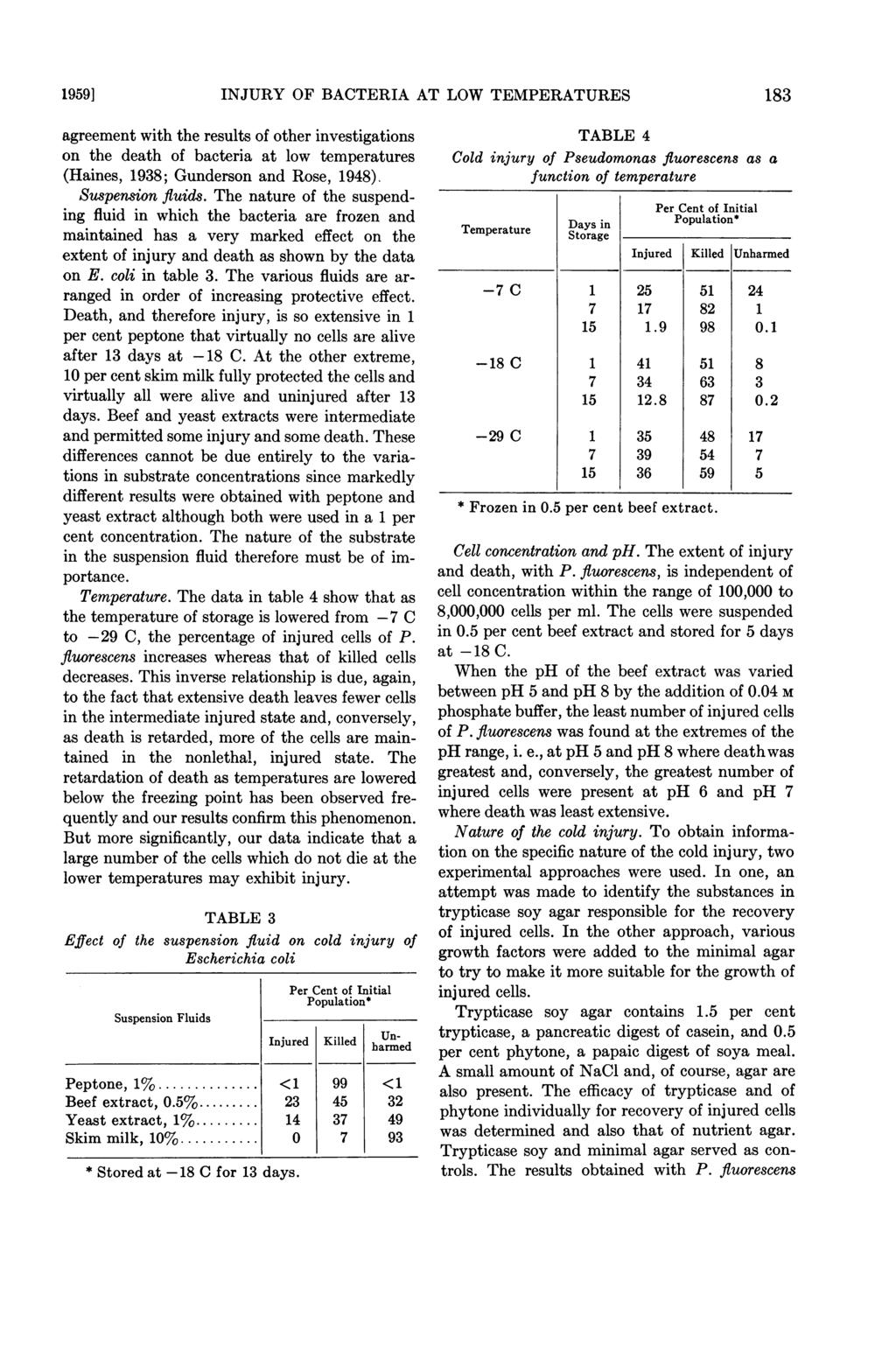 1959] INJURY OF BACTERIA AT LOW TEMPERATURES 183 agreement with the results of other investigations on the death of bacteria at low temperatures (Haines, 1938; Gunderson and Rose, 1948).