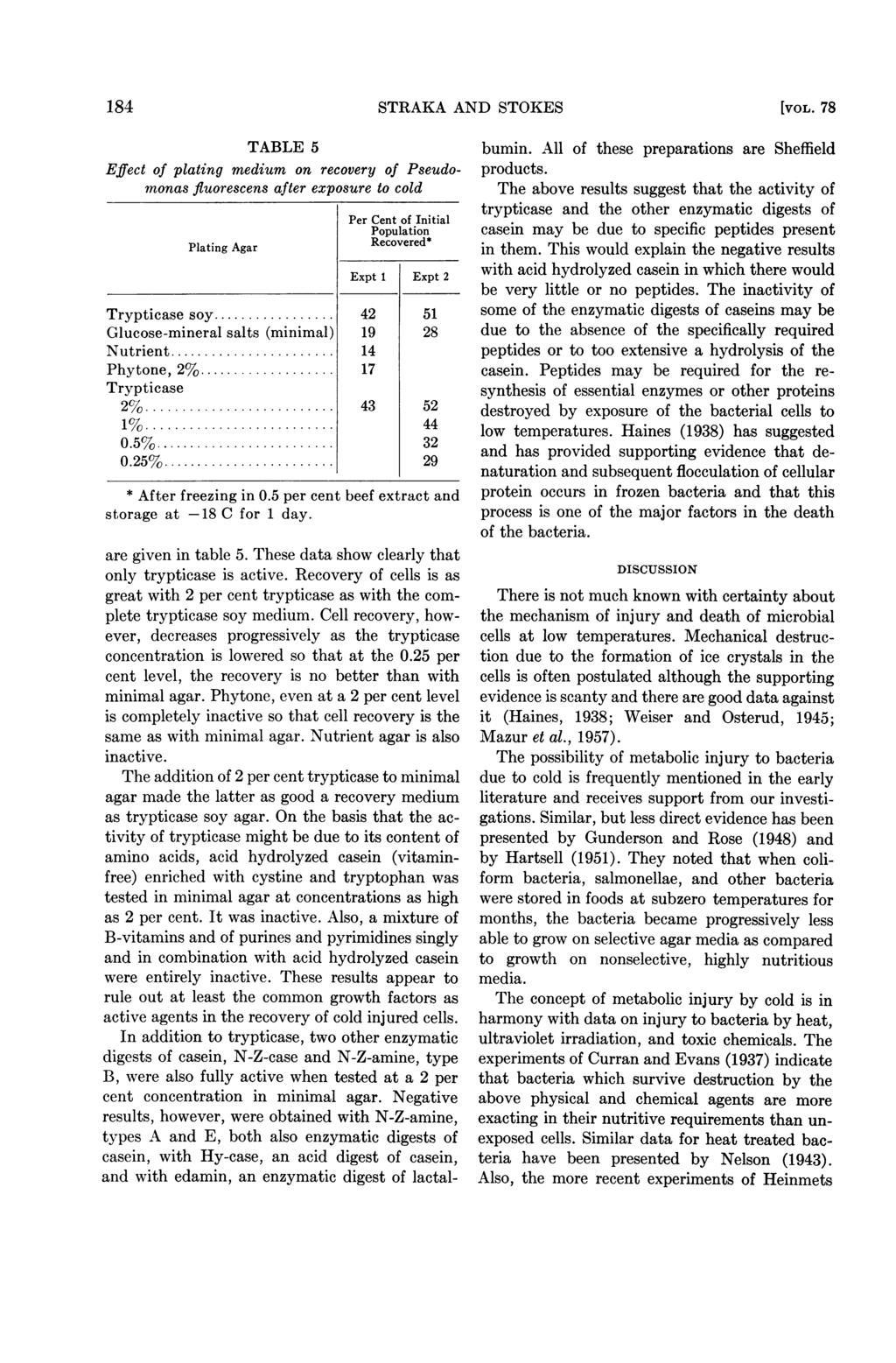 184 STRAKA AND STOKES [VOL. 78 TABLE 5 Effect of plating medium on recovery of Pseudomonas fluorescens after exposure to cold Plating Agar Population Recovered* Expt 1 Expt 2 Trypticase soy.