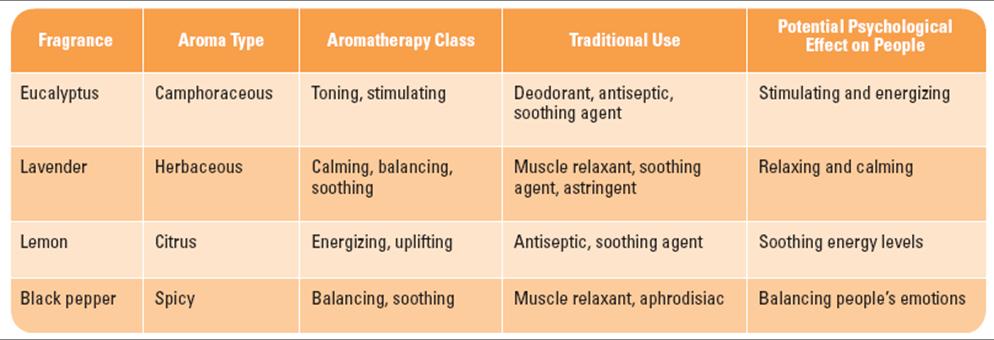 Aromatherapy: Effects of Selected