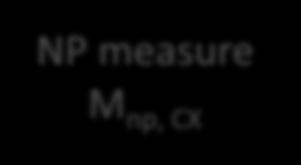 PCR measure*, M PF, CX and M PF,