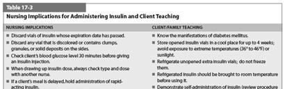 Problems with Insulin Injections Lipodystrophy Lipoatrophy TABLE 17-3 Nursing