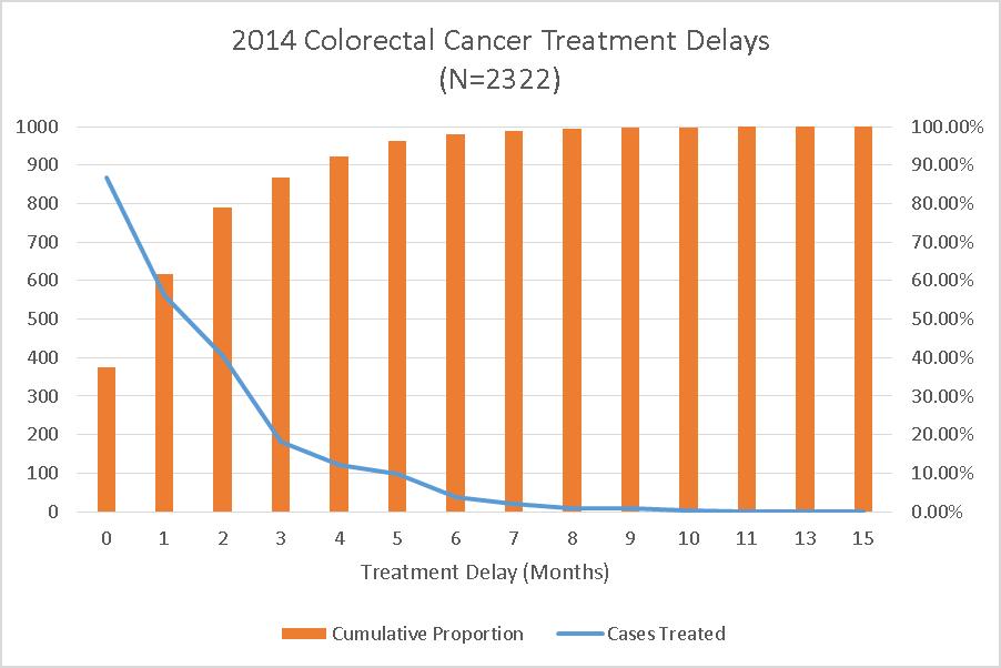 2014 Colorectal Cancer