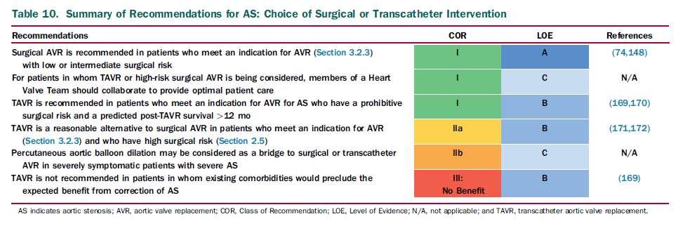 Recommendations for AS: Surgical AVR or TAVR Nishimura et al.