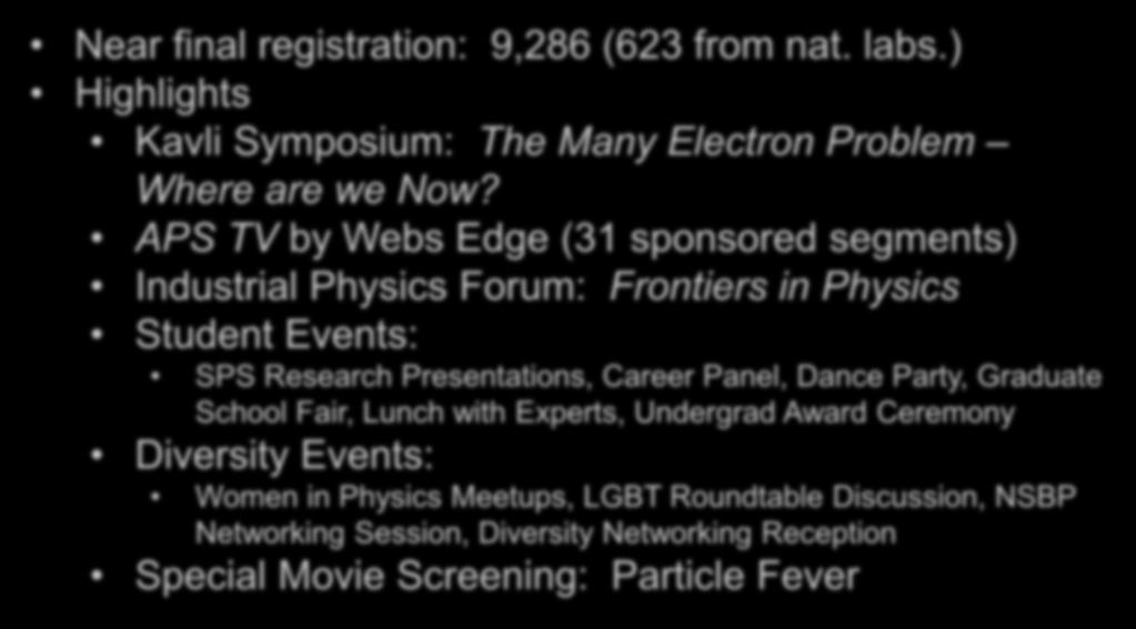March Meeting Near final registration: 9,286 (623 from nat. labs.) Highlights Kavli Symposium: The Many Electron Problem Where are we Now?