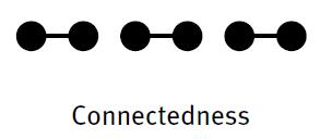 Connectedness 46