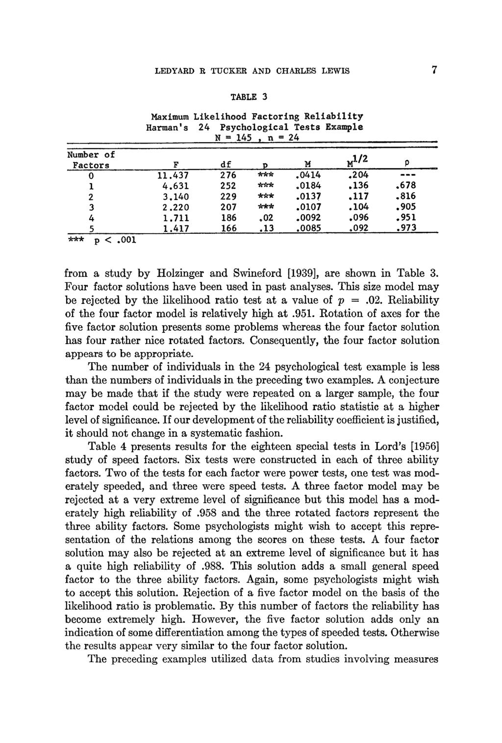 LEDYARD R TUCKER AND CHARLES LEWIS 7 TABLE 3 Maximum Likelihood Factoring Reliability Harman's 24 Psychological Tests Example N = 145 ~ n = 24 Ml/2 Number of Factors... F df, p M,,, P 0 11.