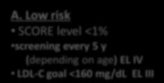 Very high risk (SCORE level 10%)or(CVD, moderate CRD, DM plus 1 risk factor/ microalbuminuria / TOD) screening twice/y.