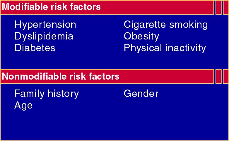 Major Risk Factors for CAD Grundy SM et al,
