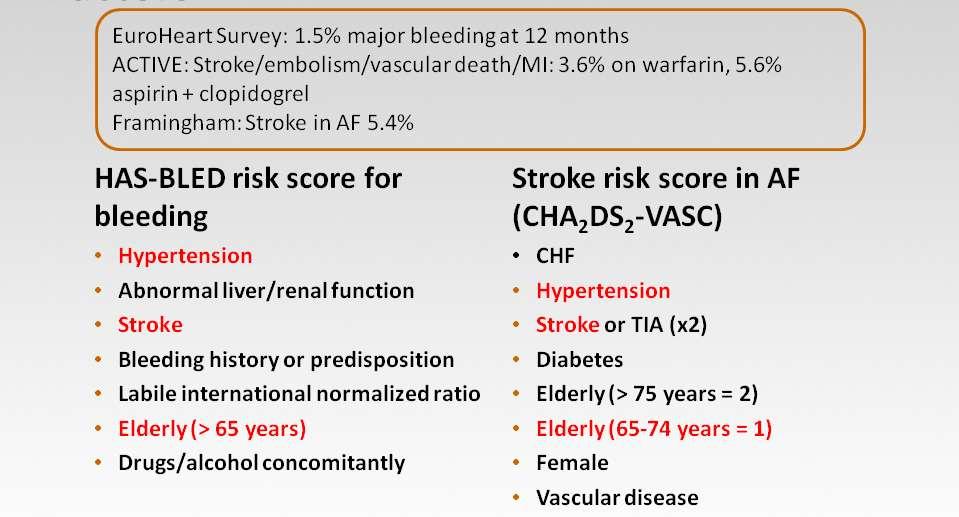 Bleeding and Stroke Risk Shared risk factors