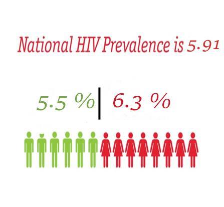 Kenya HIV