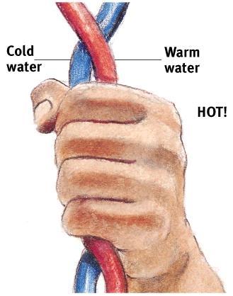 Touch Types of touch Pressure
