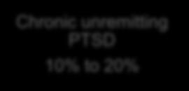 However, in approximately 10 percent to 20 percent of those exposed to trauma, PTSD symptoms persist and are associated with impairment in social or occupational functioning.