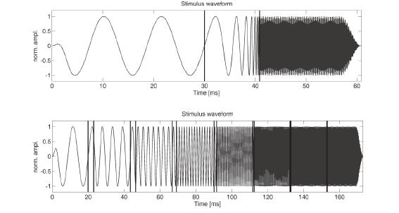 Auditory brainstem responses elicited by embedded narrowband chirps MATERIALS AND METHODS In this study, four subjects underwent experiment 1 and only a single subject underwent experiment 2.