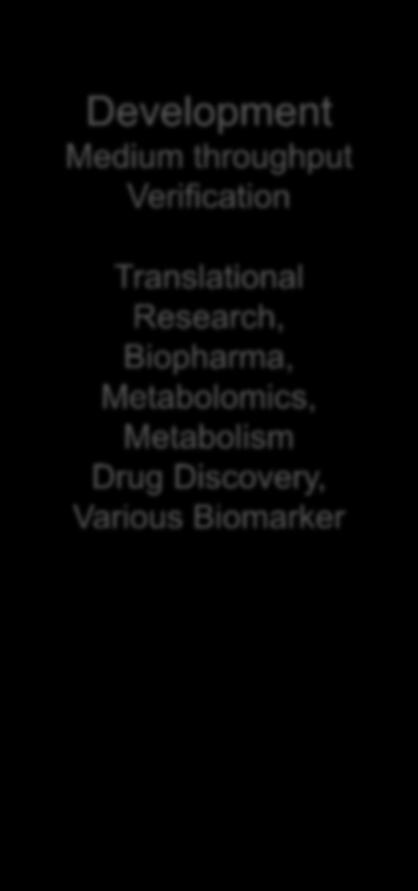 Metabolomics, Metabolism, Biomarker Research Translational