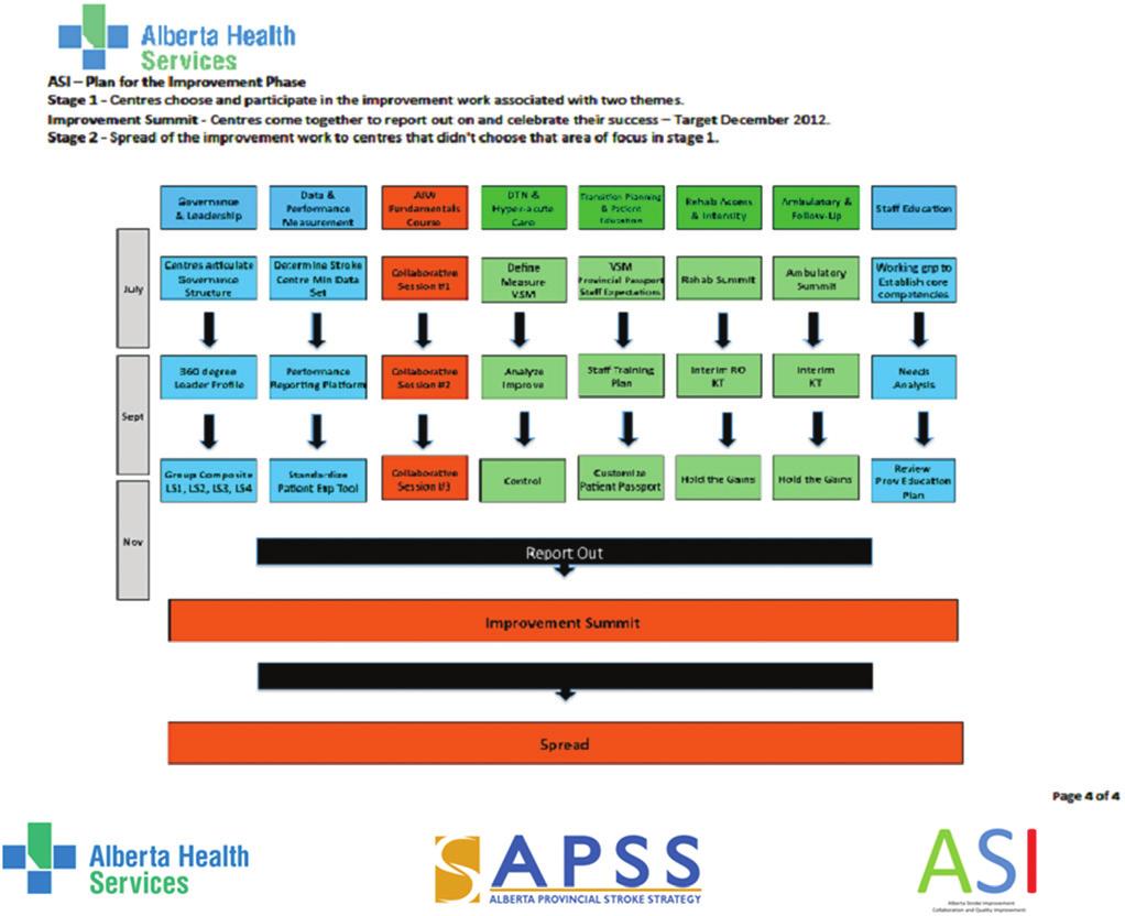 e226 Stroke December 2013 priorities. Results: The CNS profile has risen within the organization and across the region, with increased recognition and opportunities to lead initiatives.