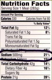 Ways to reduce sodium Read the label: Choose canned foods that say no salt added Compare amounts