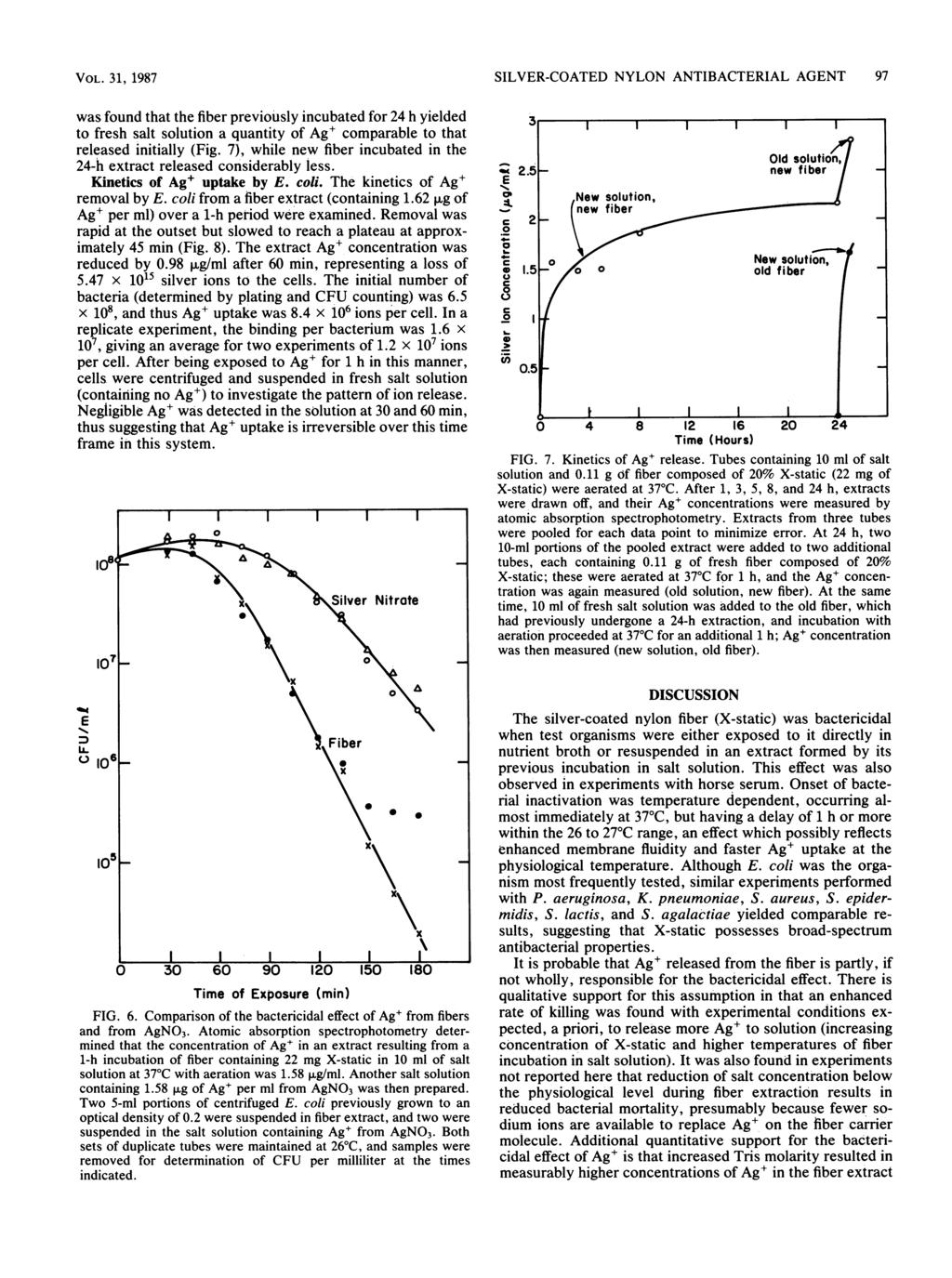 VOL. 31, 1987 was found that the fiber previously incubated for 24 h yielded to fresh salt solution a quantity of Ag+ comparable to that released initially (Fig.