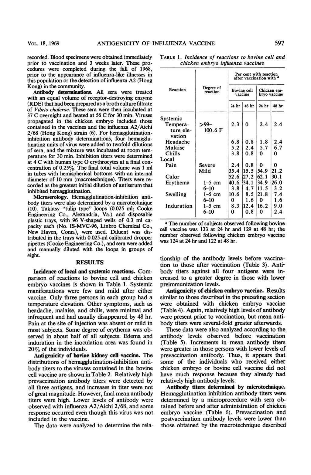 VOL. 18, 1969 ANTIGENICITY OF INFLUENZA VACCINE recorded. Blood specimens were obtained immediately prior to vaccination and 3 weeks later.
