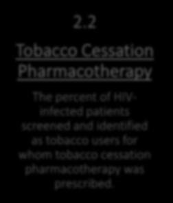 2 Tobacco Cessation Pharmacotherapy The percent of HIVinfected patients screened and