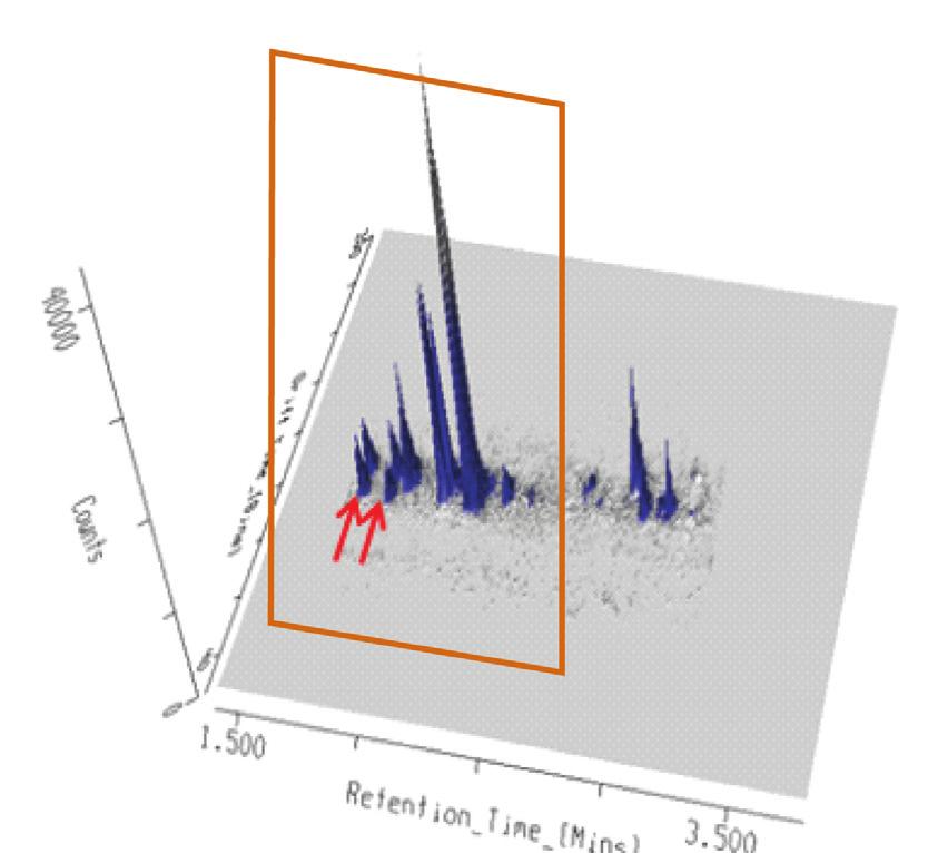 Figure 7. 3D mobility data display obtained for negative ion mode m/z 385 extracted mass chromatogram for the analysis of tangerine juice. Peaks at 1.77 and 1.