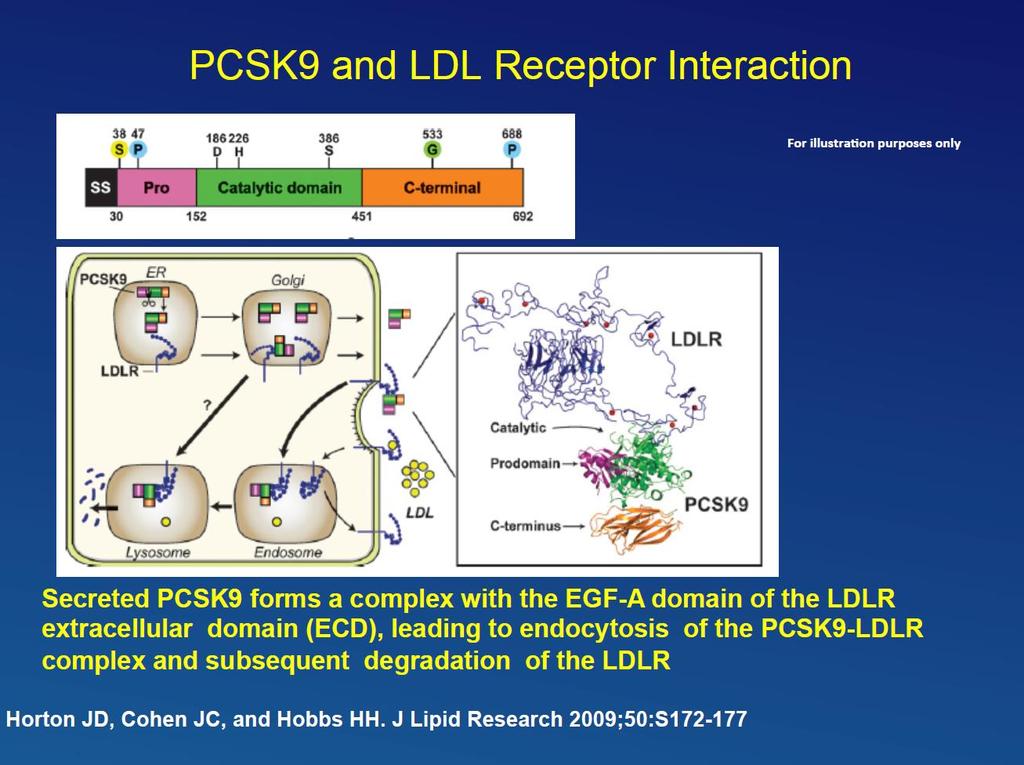 Pro-protein convertase subtilisin-like kexin type 9 (PCSK9) - 692