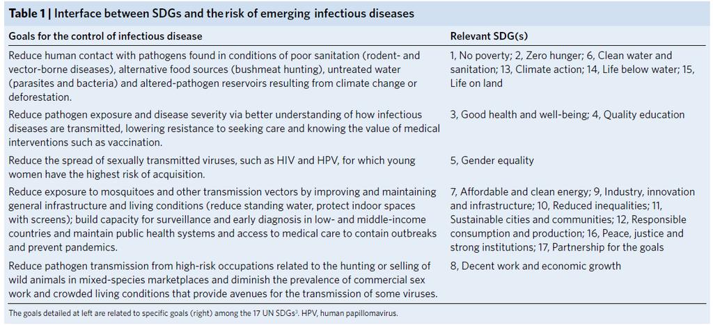 Emerging viral diseases from a vaccinology perspective: preparing for the next pandemic Barney