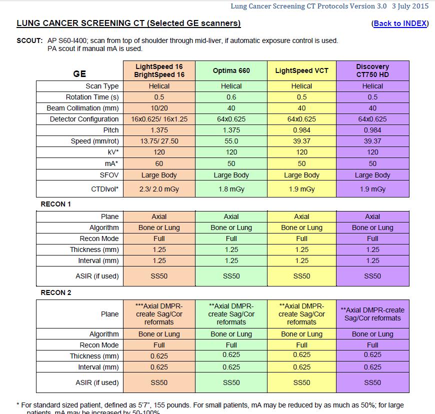 AAPM CT Lung Screening Protocols (Selected GE) http://www.