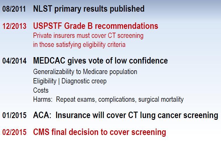 Time Line of Lung Screening Events Denise R Aberle, MD,