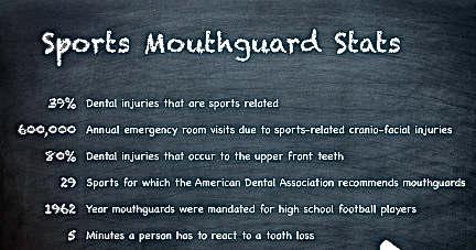 Dental Injury