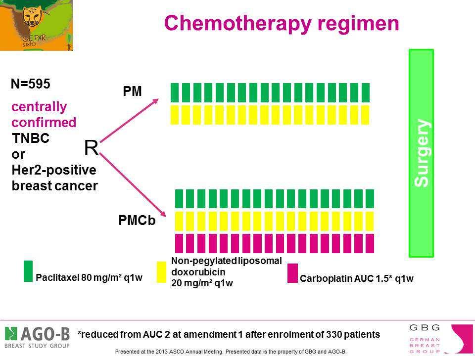 GeparSixto [TITLE] 1 -pcr 2 -compliance, tox, Efficacy based on subtypes clinical CR, and BCS TNBC-Bevacizumab