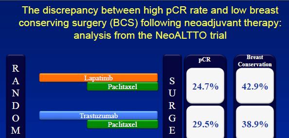 Discrepancy between high pcr and BCS in neoaltto