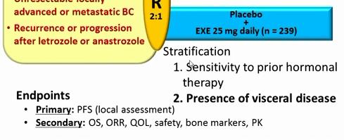 Effect of everolimus on visceral metastases in BOLERO-2 (324) Bolero-2: Efficacy and safety of everolimus in postmenopausal women with advanced, HR pos, Her-2 neg BC refractory to NSAI Previous