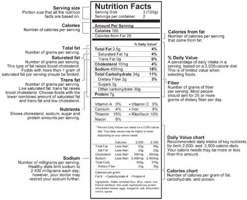Nutrition labels Calories