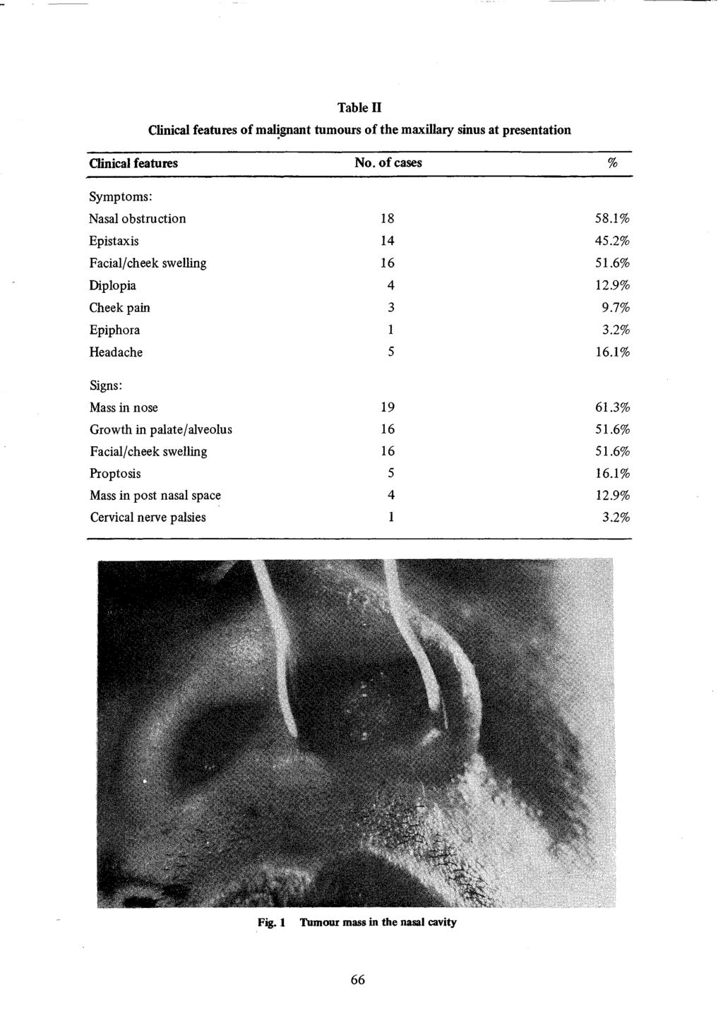 Table 11 Clinical features of malignant tumours of the maxillary sinus at presentation Clinical features Symptoms: Nasal obstruction Epistaxis Facial/cheek swelling Diplopia Cheek pain Epiphora