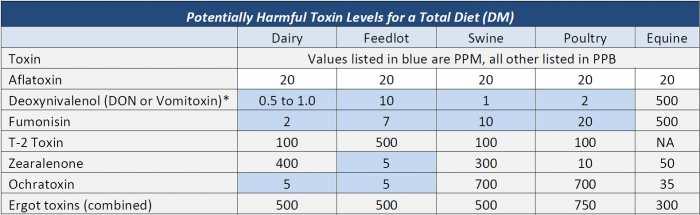 infections, and relatively low concentrations of toxins Results Density 13.