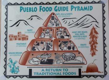The USDA pyramid oversimplified the message.