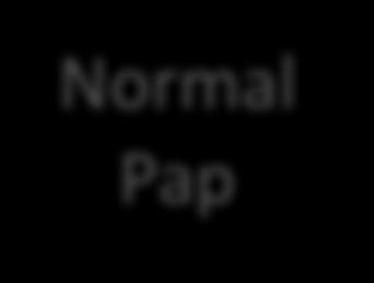 Normal Pap