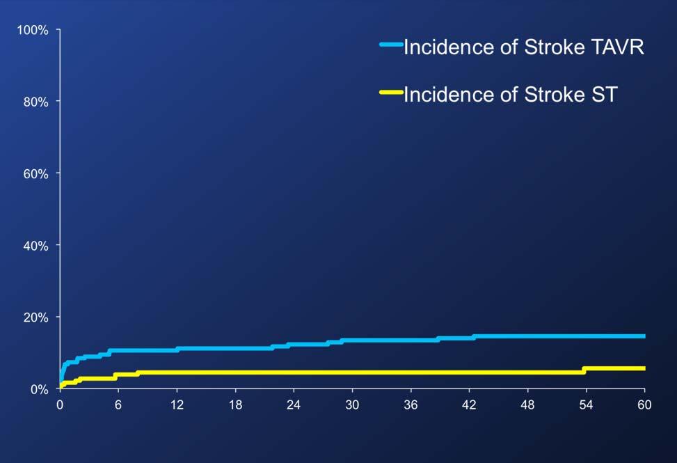 no constant hazard of increased post-procedural strokes