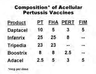 Pediatric Formulation (DTaP) Three pediatric acellular pertussis vaccines are currently available for use in the United States.
