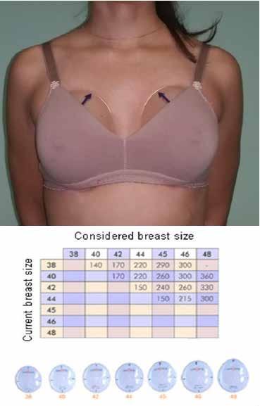 2 Motta Comparison between different methods of breast implant volume choice and degree of postoperative satisfaction patient s decision power, together with the surgeon, and with excellent