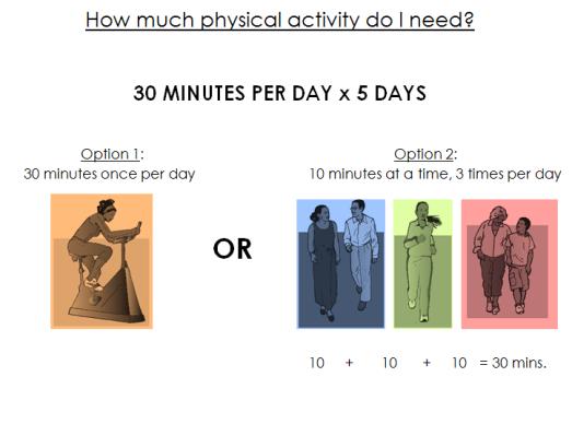 How much physical activity do I need?