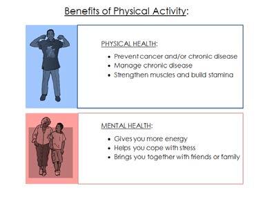 Why is being active so important? Say: It is hard to imagine a single practice with more health benefits than regular physical activity. These benefits are both physical and mental.