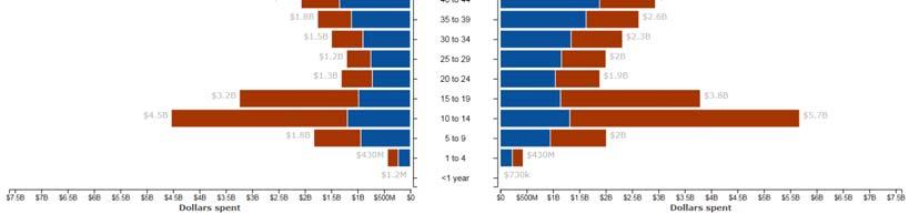 2013 1996 Dental Spending in the United States Dieleman et al JAMA Dec 