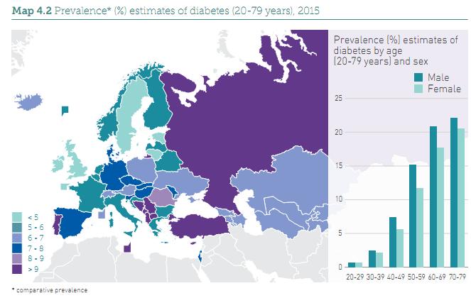 Europe IDF Diabetes