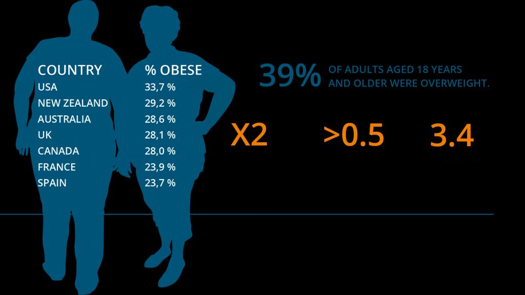 NASH: The liver manifestation of metabolic syndrome Obesity prevalence Type 2