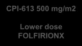 + lower dose FOLFIRINOX Oxaliplatin 65