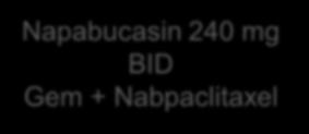 CanStem111P Trial: A Phase III Study of Napabucasin (BBI-608) plus nab-paclitaxel with Gemcitabine in Patients with Metastatic Pancreatic Adenocarcinoma Treatment naïve mpdac patients (N = 1132)