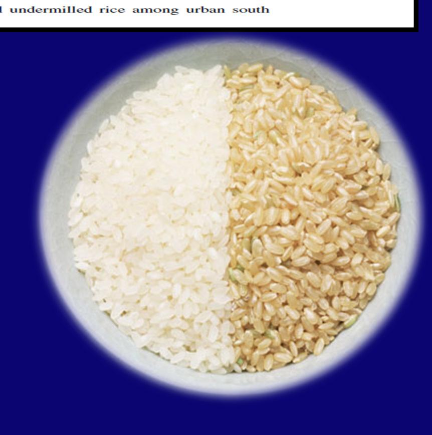 BROWN RICE ACCEPTABILITY Sudha V et al, American College of Nutrition 2011 Key findings: Cooking quality and appearance of the grains were perceived as the